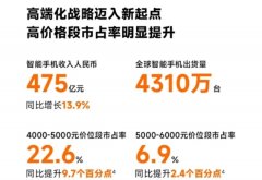 小米手机确认未来3-5年战略规划，加大投