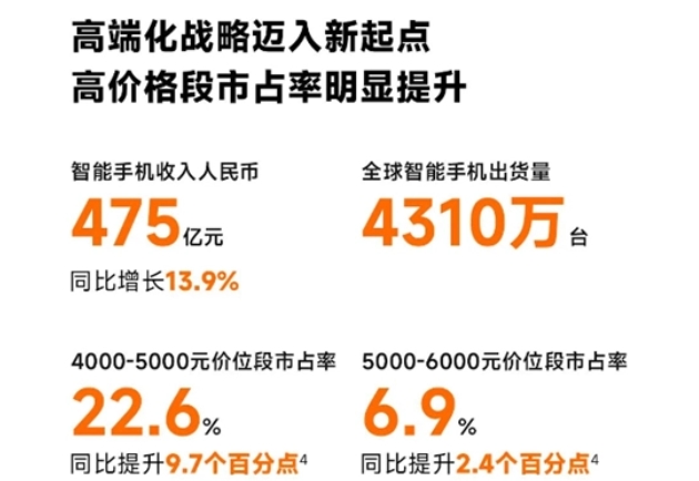 小米手机确认未来3-5年战略规划，加大投入实现市场与技术创新双领先